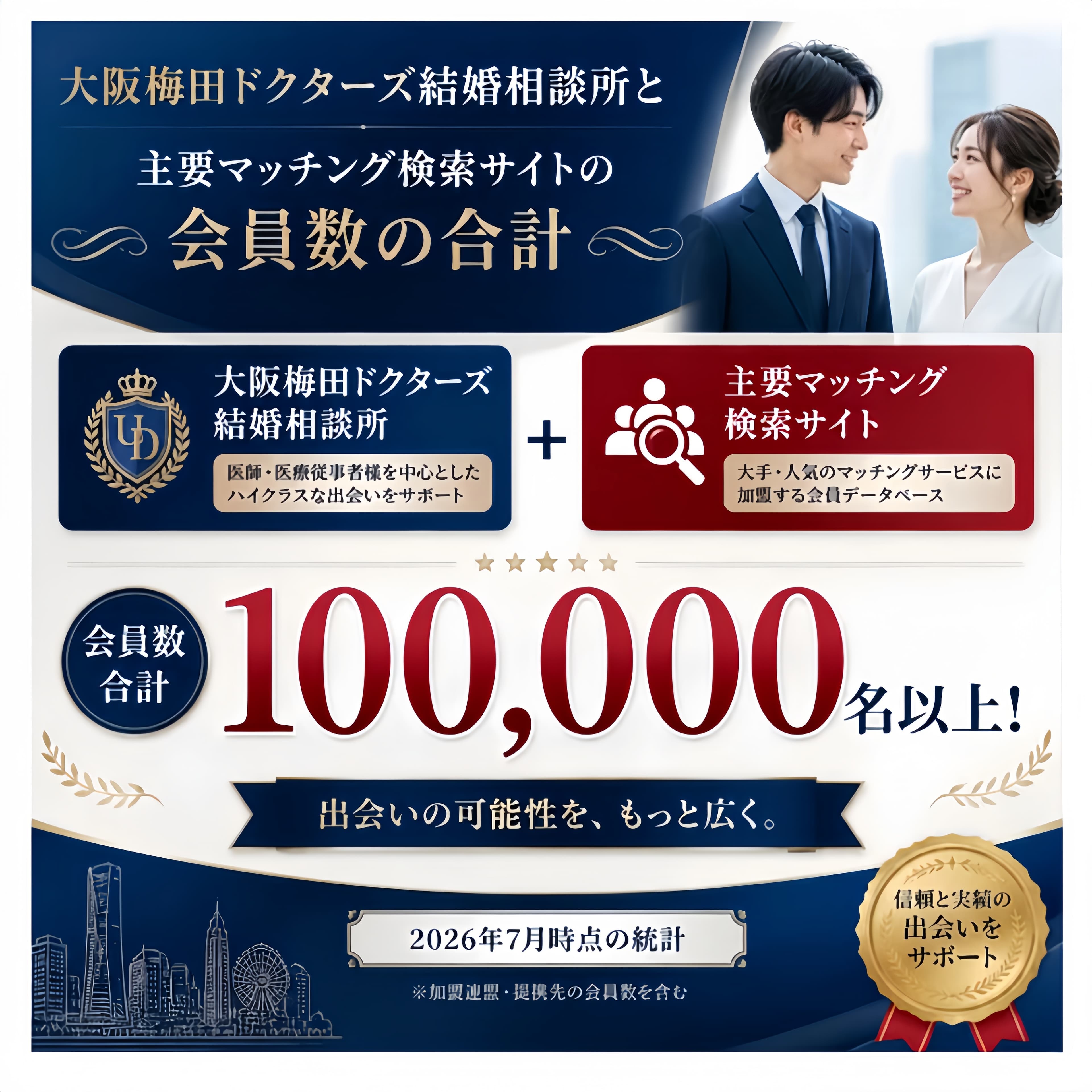 大阪梅田ドクターズ結婚相談所の会員数や特徴をわかりやく解説した図