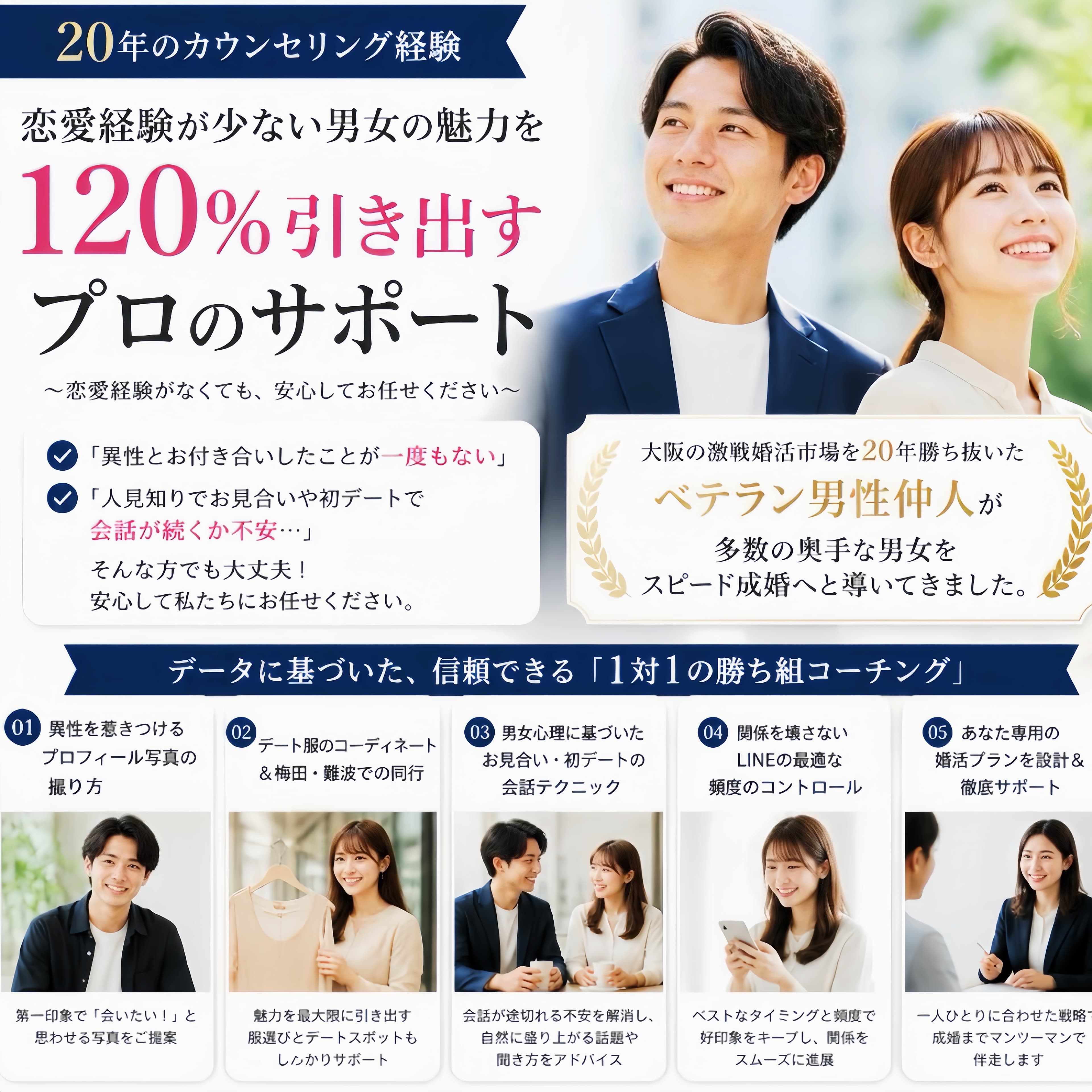 恋愛経験が少ない男女の魅力を引き出す1対1のコーチングと、20年の実績を持つベテラン仲人による婚活サポート解説図