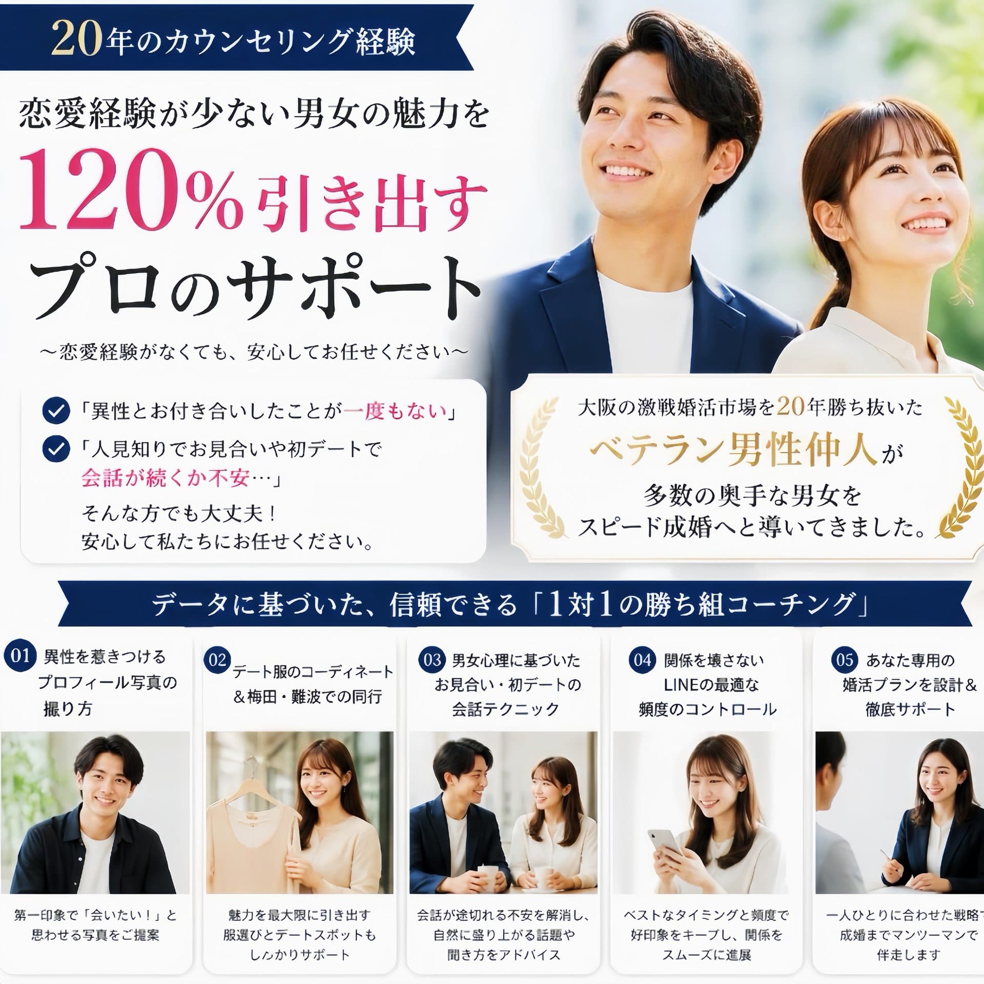恋愛経験が少ない男女の魅力を引き出す1対1のコーチングと、20年の実績を持つベテラン仲人による婚活サポート解説図