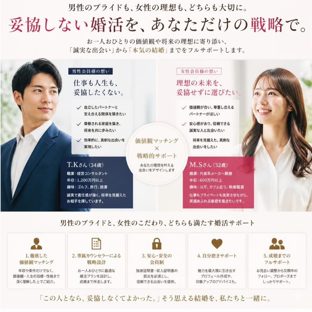 妥協しない婚活のための戦略設計と、成婚まで伴走するスマート婚活フルサポート解説図