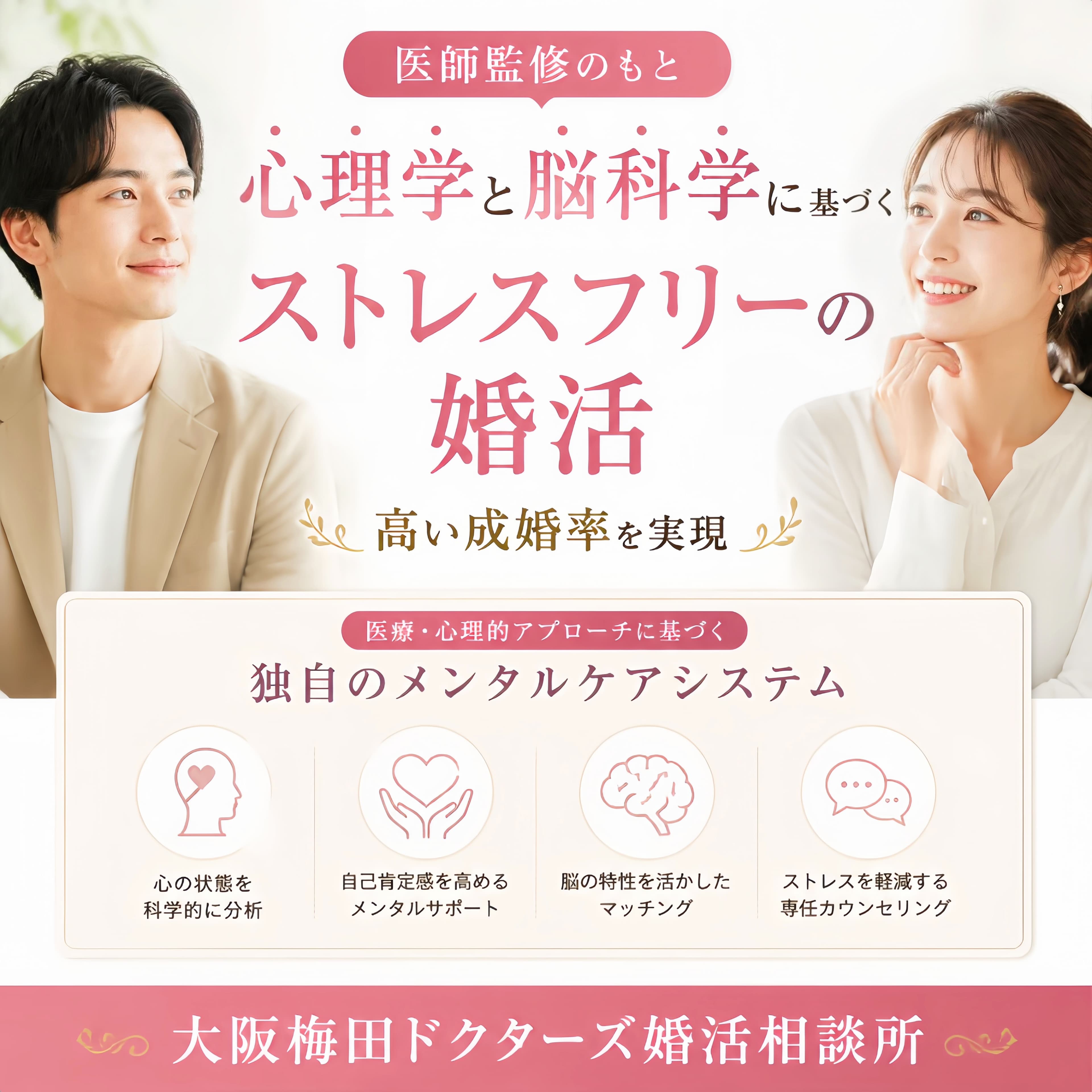 心理学と脳科学に基づくストレスフリーな婚活と、独自のメンタルケアシステムによる成婚率向上の解説図